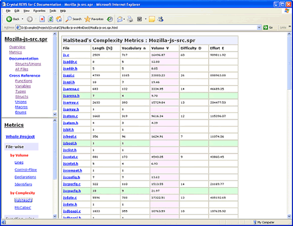 File-wise: Halstead Measures