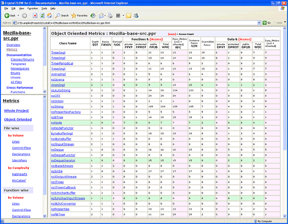 Class-wise: Object Oriented Metrics