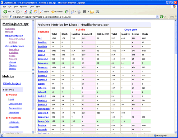 File-wise: Volume Metrics by Lines