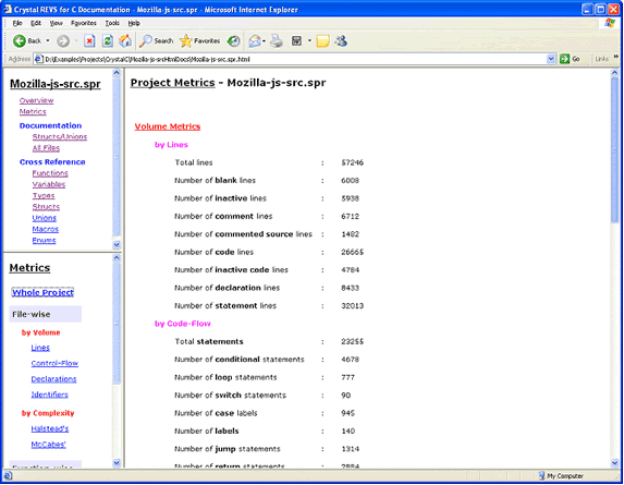 Metrics of Whole Project