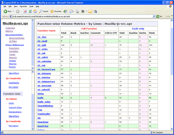 Function-wise: Volume Metrics by Lines